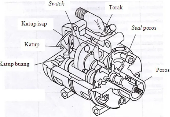 Gambar 2.2.1. Kompresor Torak