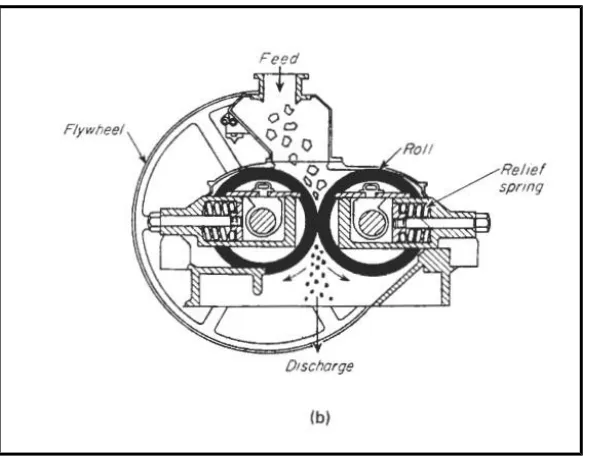 Tabel 2.1 Reduction ratio tiap crusher (Girsang, 2011).