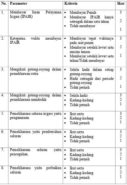 Tabel 4. Parameter Untuk Melihat Tingkat Partisipasi Anggota P3A 