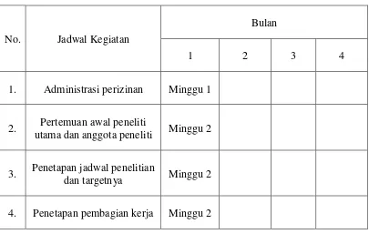 Tabel 4.2 Format Jadwal Kegiatan 