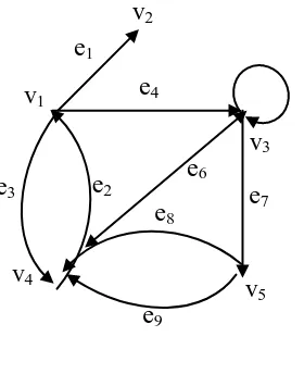 Gambar 2.2. Digraph 