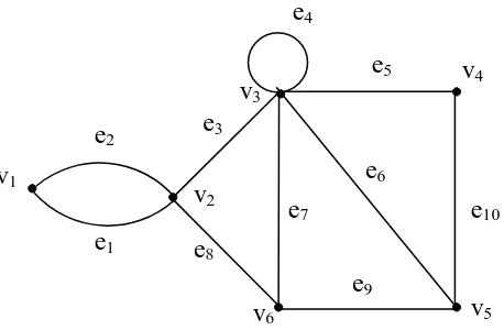 Gambar 2.4.  Graph Dengan 6 Verteks dan 10 Edge 