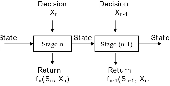 Gambar 3.3. Return dan Transition Function 