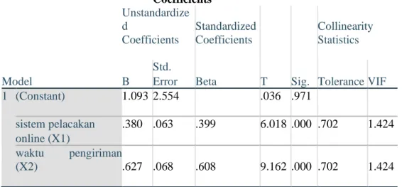 Tabel 4 Hasil Uji Multikolinearitas 