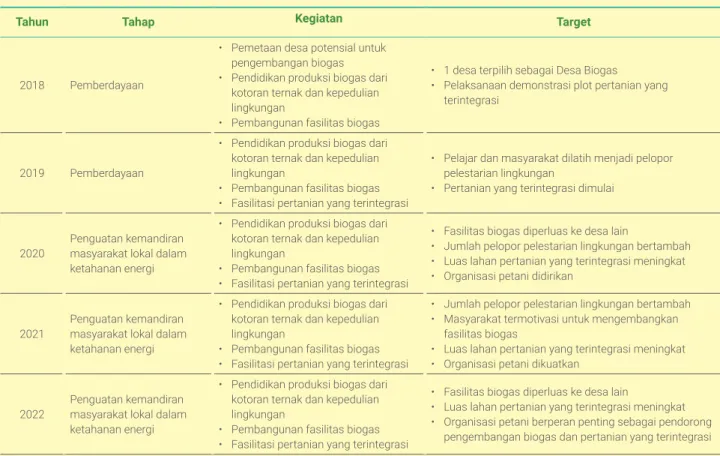 Foto ini diambil sebelum pandemi.