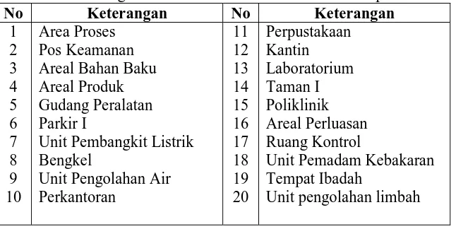Tabel 8.2 Keterangan Tata Letak Pabrik Pembuatan Ultra-pure Perak Nitrat No Keterangan No Keterangan 