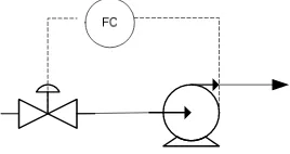 Gambar 6.3 Instrumentasi pada Heater 