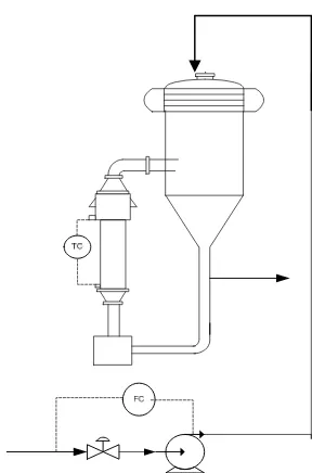 Gambar 6.10 Instrumentasi pada Kompresor  