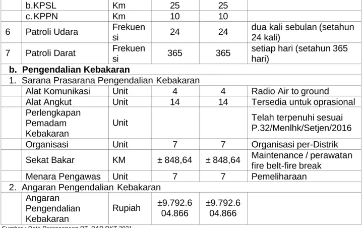 Tabel 12.Neraca Limbah B3 Semester 1 tahun 2020 