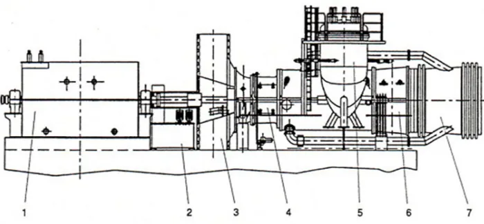Gambar 2.5  Komponen Utama Gas Turbin [7] 