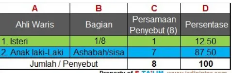 Grafik Silsilah Kelurga