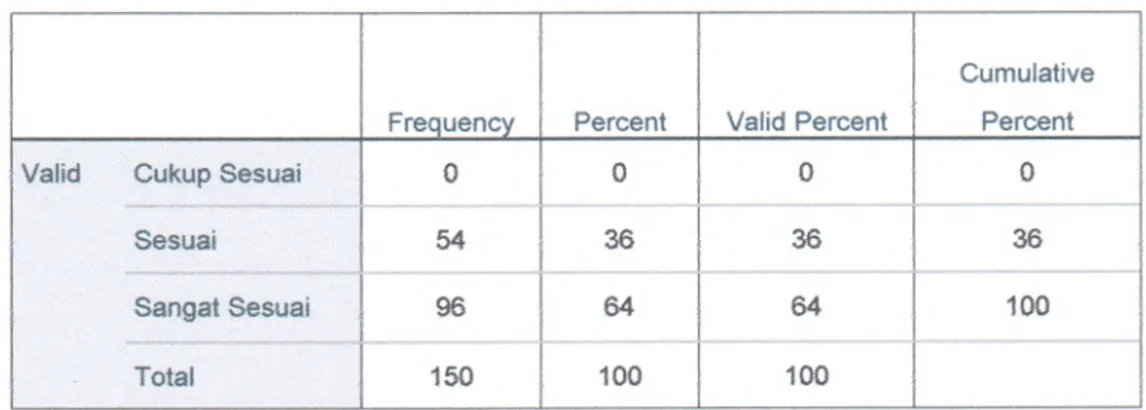 Tabel  dan  grafik  tersebut  di  atas  menunjukkan  bahwa  mayoritas  responden  menyatakan  Biaya/Tarif  pelayanan  di  Pengadilan  Negeri  Pontianak GRATIS (82 %);