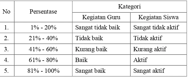 Tabel 1. Format Interpretasi Kegiatan Guru/Kegiatan Siswa 