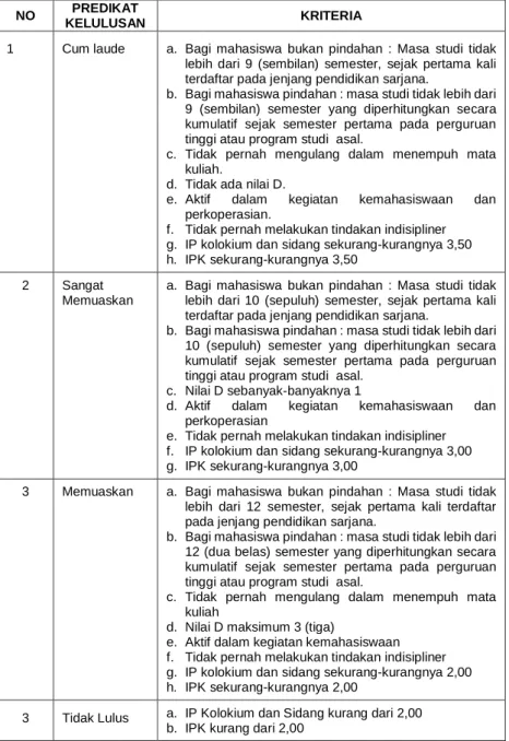 Tabel 4.6. Predikat Kelulusan Program Pendidikan Sarjana 
