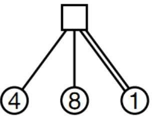 Gambar 2.5 Ilustrasi cara kerja algoritma minimax 