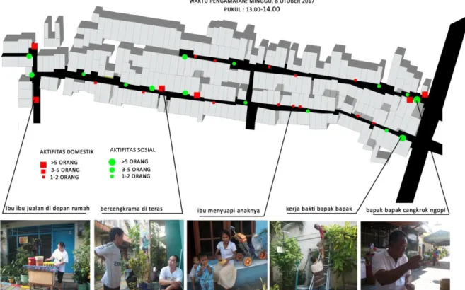 Gambar 4.21. Activity Mappping Warga Kampung Maspati di Siang Hari  Sumber : Dokumentasi Penulis 