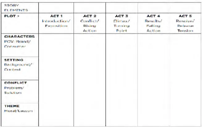 Tabel 3.4 Social Media Content Calendar 