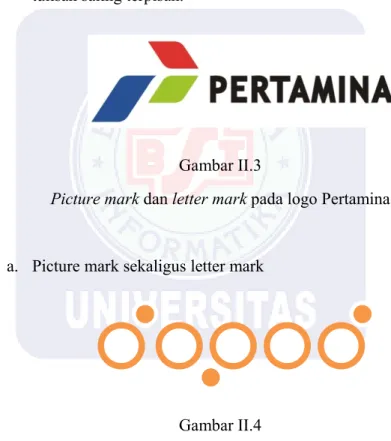 Gambar II.3 