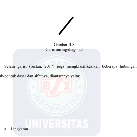 Gambar II.8  Garis miring/diagonal 