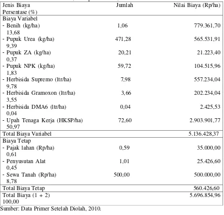 Tabel 3.  Jenis dan Nilai Biaya Rata-rata Usahatani Jagung Hibrida di Desa Limapoccoe,  kecamatan cenrana, Kabupaten Maros, 2010