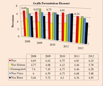 Grafik Pertumbuhan Ekonomi