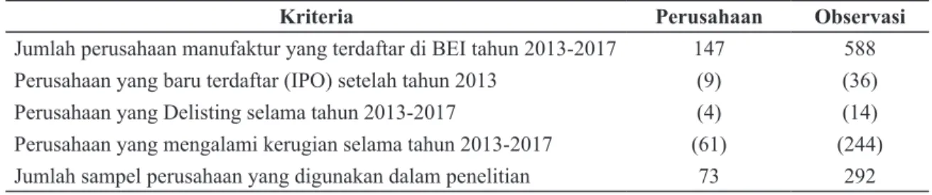 Tabel 1  Hasil Pemilihan Sampel