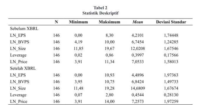 Tabel 2  Statistik Deskriptif