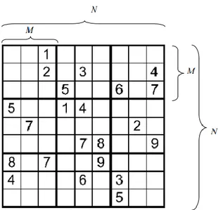 Gambar 2.1 N X N sudoku dengan M sebagai jaring kecil dari akar N 