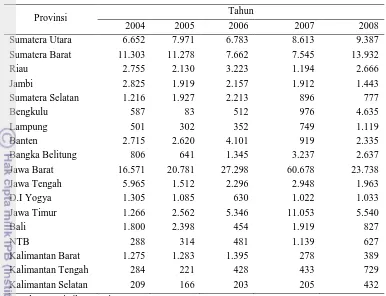 Tabel 3. Produksi manggis di beberapa provinsi di Indonesia tahun 2004-2008 (ton) 