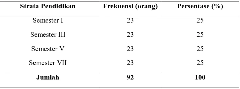 Tabel 5.1. Distribusi frekuensi responden berdasarkan jenis kelamin  