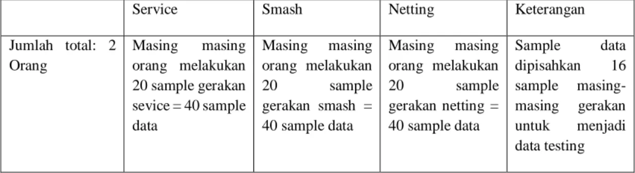 Tabel 1. Tabel Dataset 