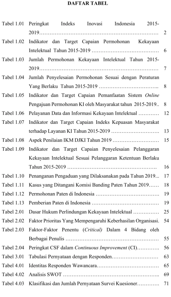 Tabel 1.01   Peringkat  Indeks  Inovasi  Indonesia  2015-