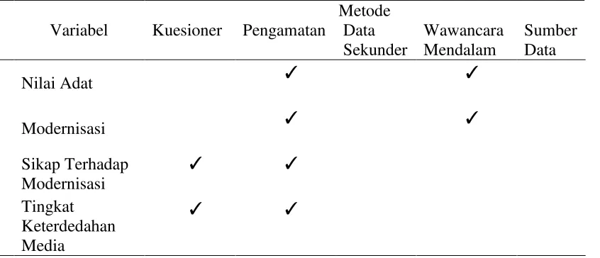 Tabel 1. Panduan pengumpulan data 