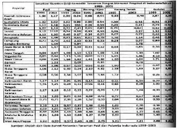 Grafik 4.4. Indeks LQ danTingkat Produksi dan Pertumbuhan Produksi Padi Masing-