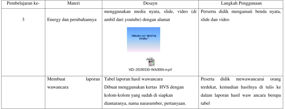 Tabel laporan hasil wawancara 