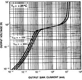Figure 1. Supply Current vs Supply Voltage