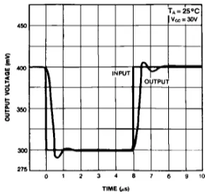 Figure 7. Input Voltage Range vs Supply Voltage