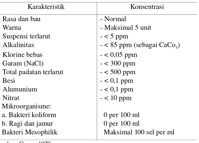 Tabel 1. Baku laboratorium air untuk minuman ringan
