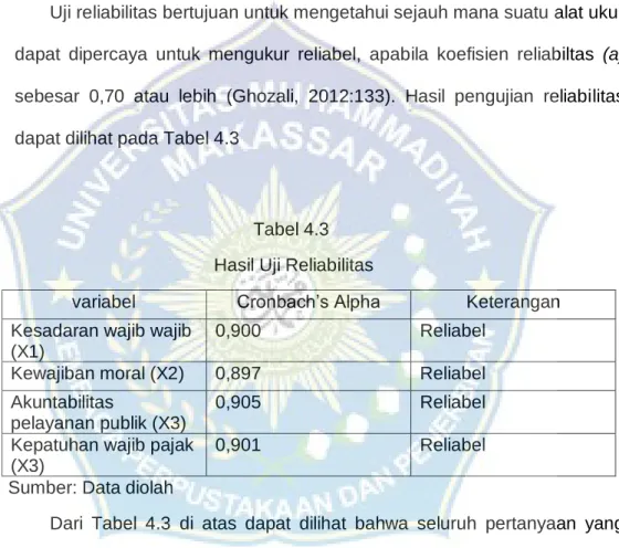 Tabel 4.3  Hasil Uji Reliabilitas  