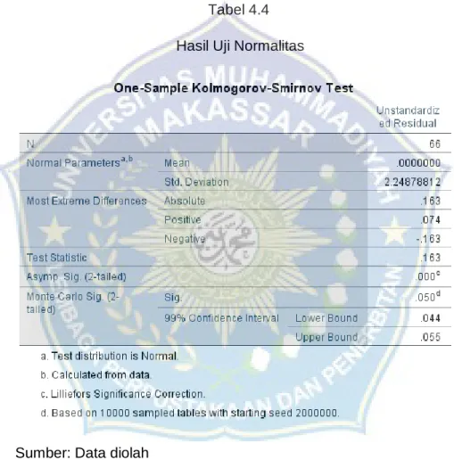 Tabel 4.4  Hasil Uji Normalitas  