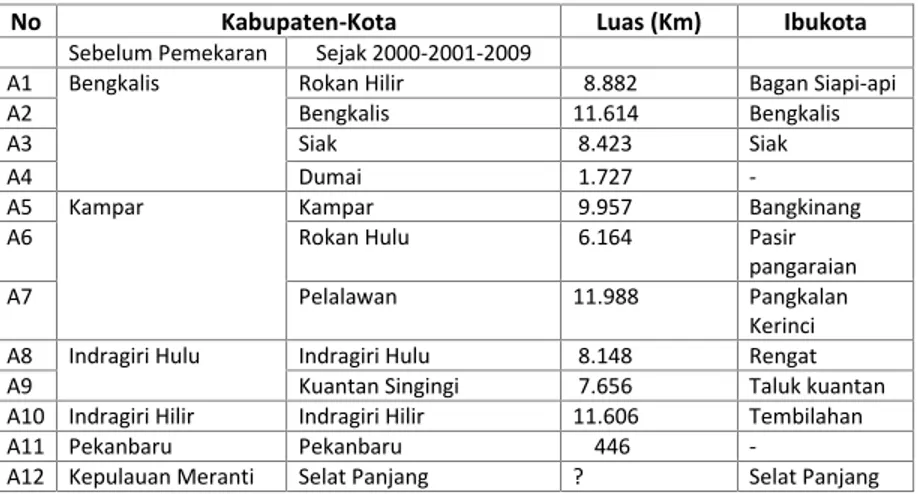 Tabel 3.3. Jumlah dan Luas Kabupaten/Kota Sesudah Pemisahaan Provinsi Riau Kepulauan