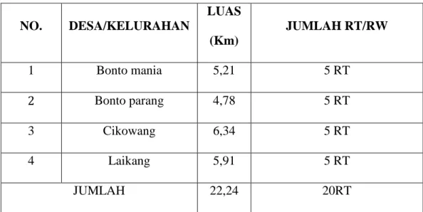 Tabel 4.1 Keadaan Luas Wilayah Kecamatan Mangarabombang  