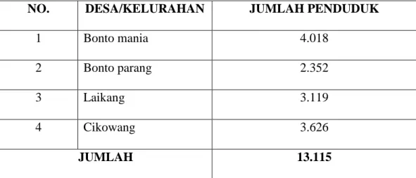 Tabel 4.2:  Jumlah Penduduk Kecamatan Mangarabombang   NO.  DESA/KELURAHAN  JUMLAH PENDUDUK 