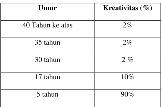 Table 2.2  