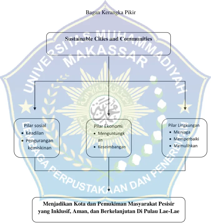 Gambar 1. Kerangka Pikir 