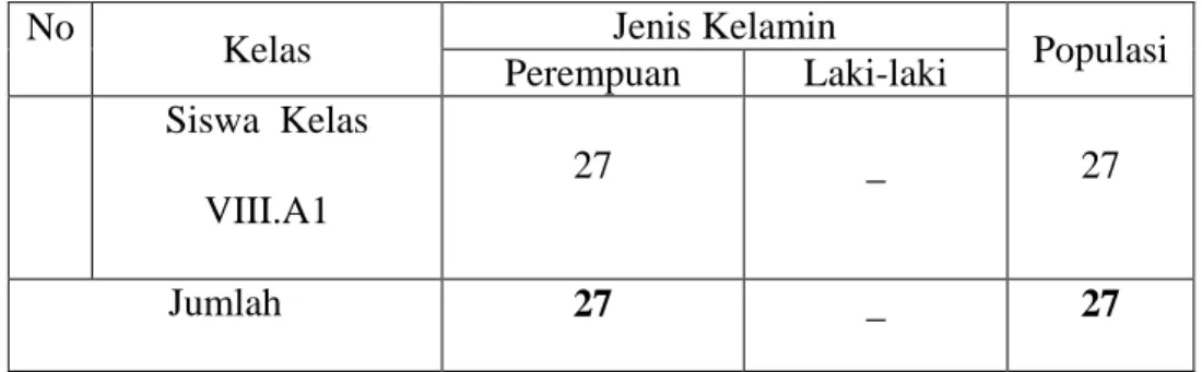 Tabel  3.1.  Keadaan  Populasi  siswa  Kelas  VIII  SMP  UNISMUH  Makassar 