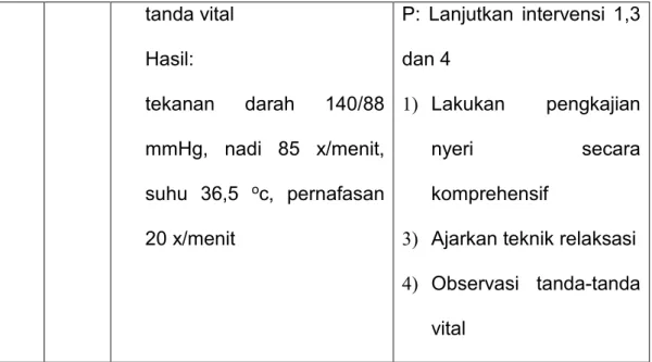 Tabel 2.9 Pemantauan Intra operatif  Vital Sign  10.20  10.40  11.00  11,15  Tekanan  darah  94/56  mmHg  100/70 mmHg  100/60 mmHg  125/79 mmHg  Nadi   76 x/i  83 x/i  71 x/i  86 x/i 
