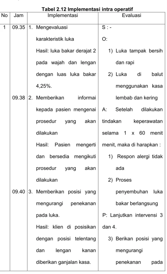 Tabel 2.12 Implementasi intra operatif 