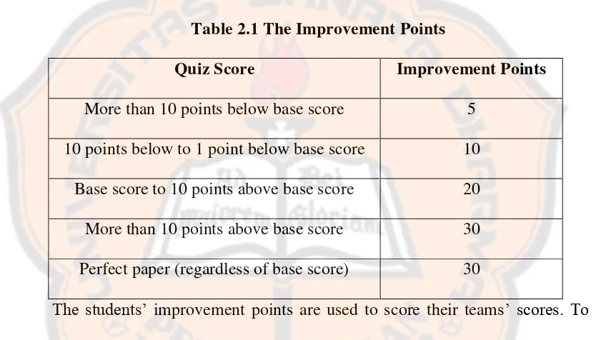 Table 2.1 The Improvement Points 