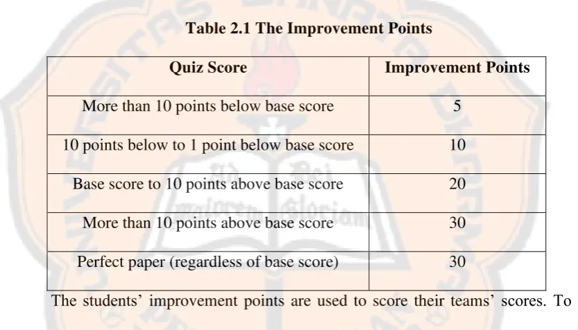 Table 2.1 The Improvement Points 